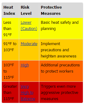 heat_index