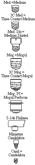 Incandescent Base Types