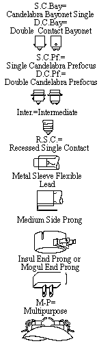 Incandescent Base Types