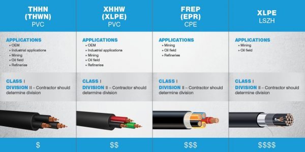 What Is Tray Cable? Everything You Need to Know