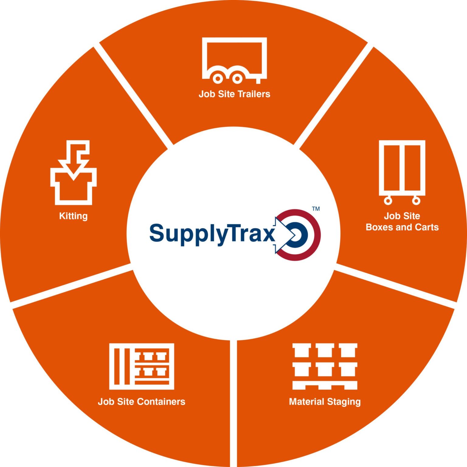 Top 5 material management solutions to save time, money | Border States