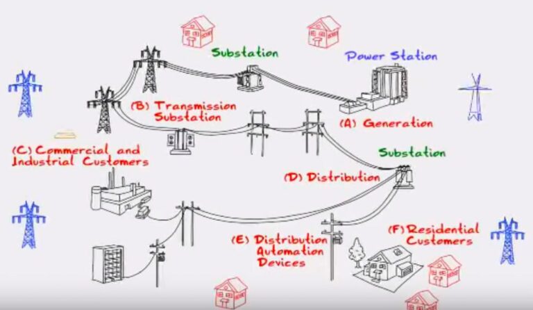 A practical migration path to utility network modernization