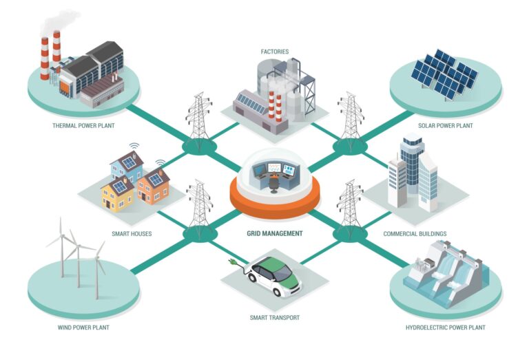 The Basics and Advantages of Utility Load Management