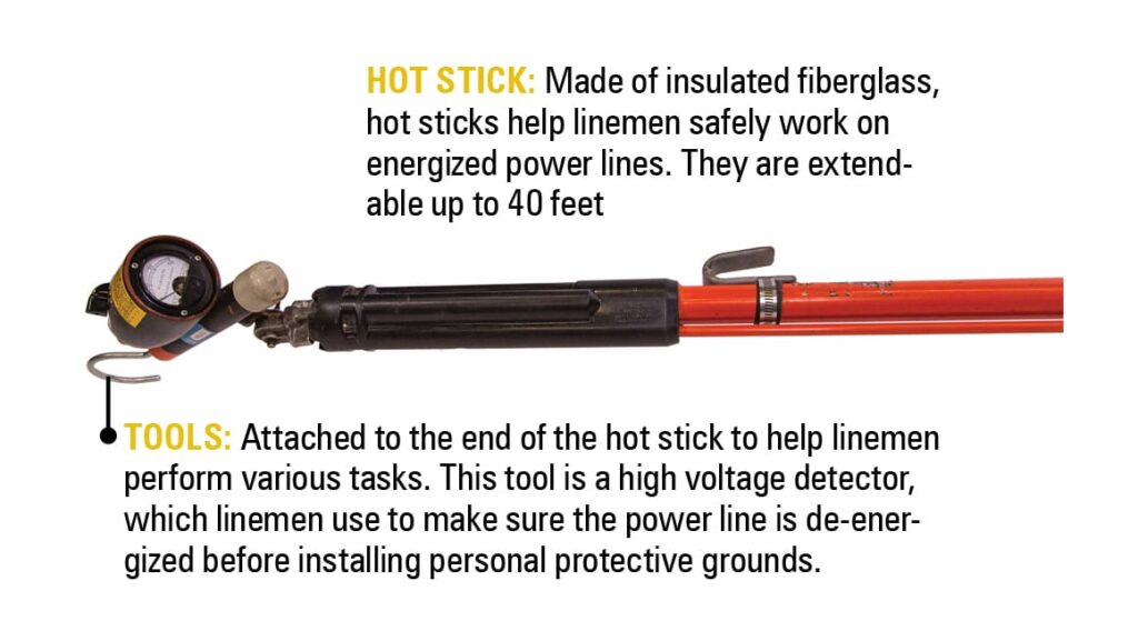 Diagram Typical lineman gear for wood versus steel structures