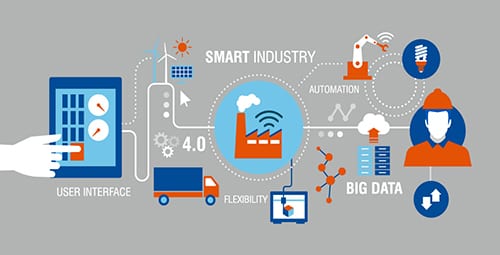 industrial internet of things