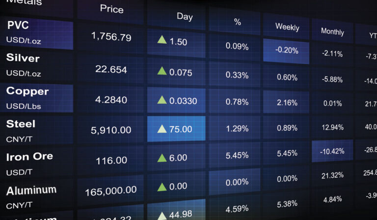 Commodity Update – March 2025